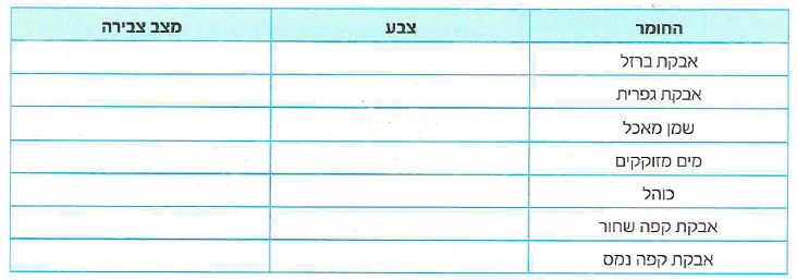 (בספר תרשים) 
